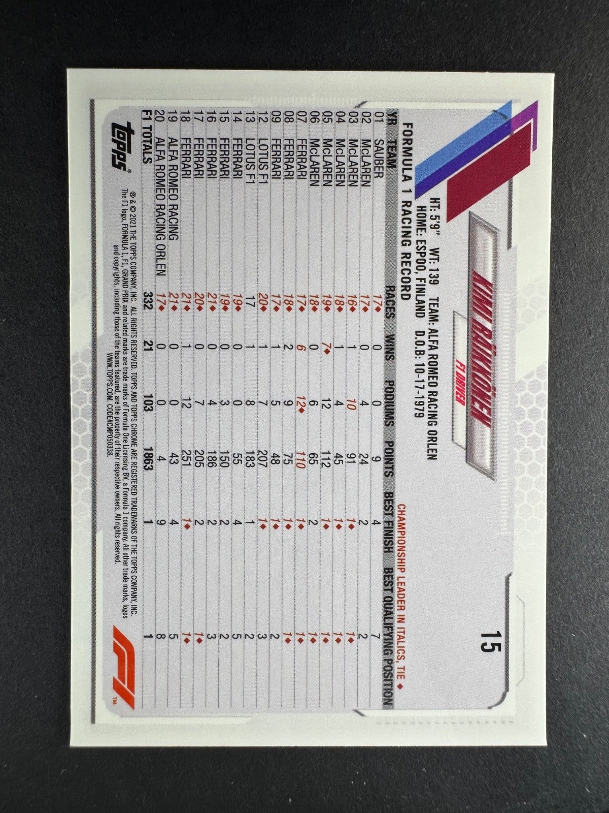 2021 Kimi Raikkonen Sapphire Topps Chrome #15 F1 Formula 1